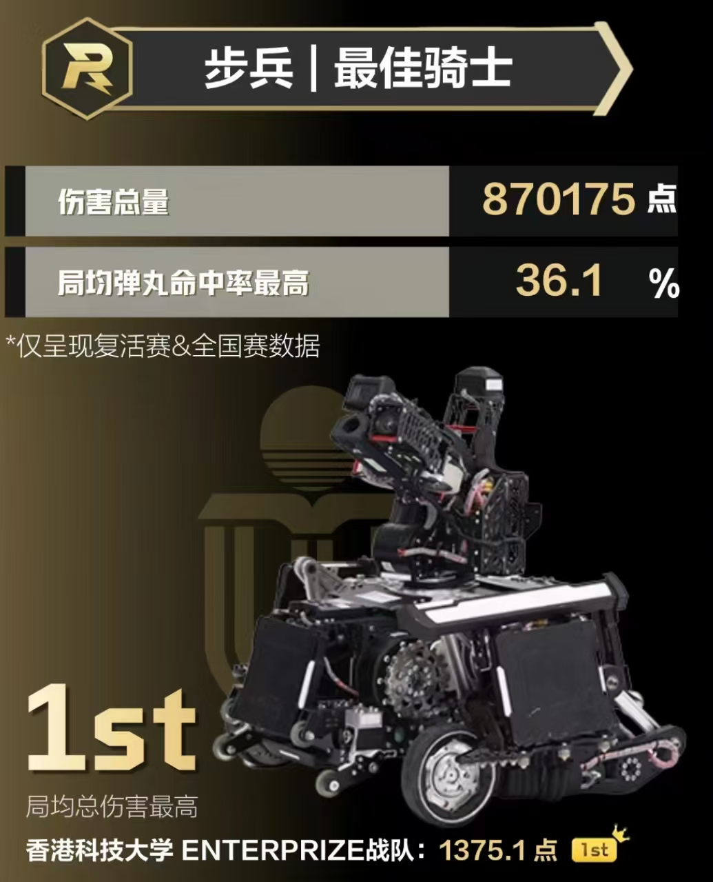 Wheel-leg Infantry轮腿步兵